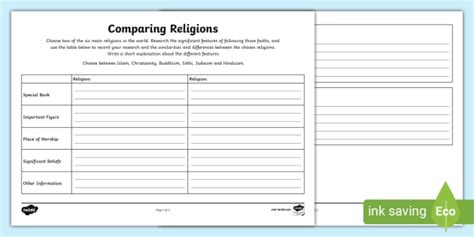 Ks2 World Religion Day 15th Jan Compare Religions Worksheet Worksheet