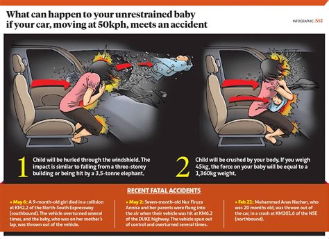 Know More About Child Passenger Safety Road Safety Blog