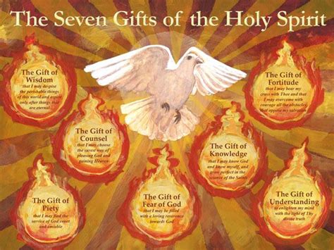 Great Poster T For Confirmation The 7 Ts Of The Holy Spirit