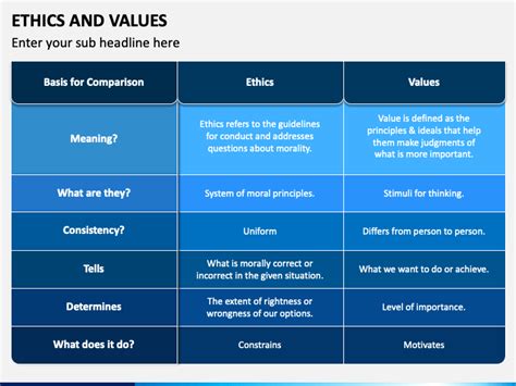 Ethics And Values Powerpoint Template Ppt Slides