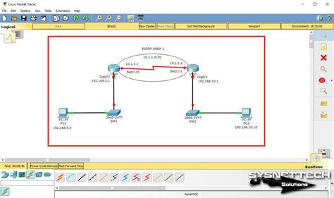 How To Configure EIGRP In Packet Tracer SYSNETTECH Solutions