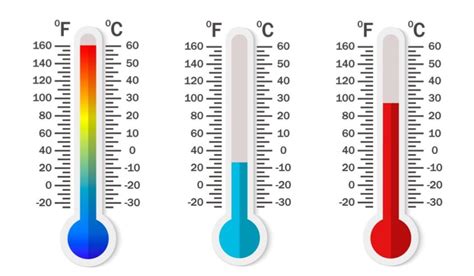 How To Calculate Celsius To Fahrenheit Celsius To Fahrenheit
