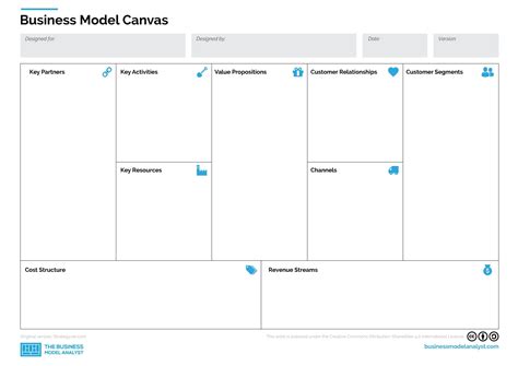 Project Model Canvas Template