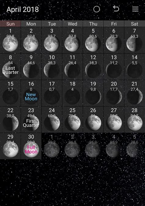 An Image Of The Phases Of The Moon In The Sky With Different Times On It