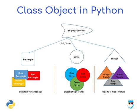 Class Object Python Programming Geekboots Python Programming