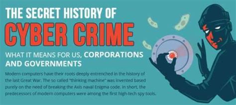 The Secret History Of Cyber Crime
