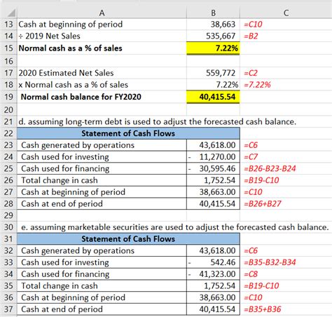 Solved Adjust The Cash Balance We Obtain The Following 2020 Forecasts