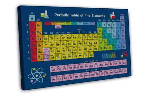 Periodic Table Of The Elements Wall Decor 16x12 Framed Canvas Print