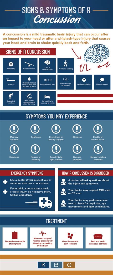 Signs And Symptoms Of A Concussion Infographic Kbg Injury Law