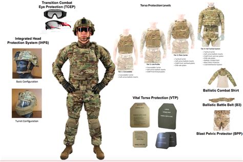 Under Armour The Us Armys New Soldier Protection System Global
