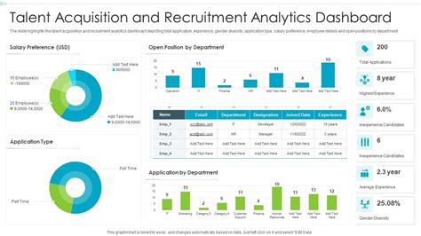 Talent Acquisition Dashboard Template