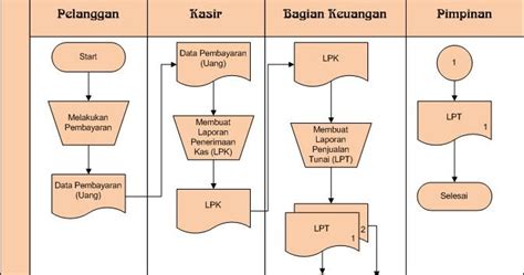 Akuntansi syariah memiliki peran penting dalam keberlangsungan ilmu akuntansi, terutama di indonesia yang sebagian besar masyarakatnya adalah standar akuntansi keuangan syariah sudah dirancang oleh ikatan akuntan indonesia (iai) dan berdasarkan fatwa majelis ulama indonesia (mui). SISTEM INFORMASI AKUNTANSI: Siklus Pendapatan