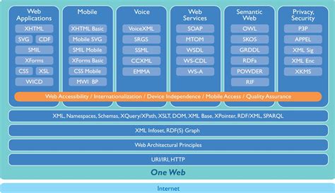 Program a server (like using php, asp, python, or node). W3C: a Use Case for Web Technologies