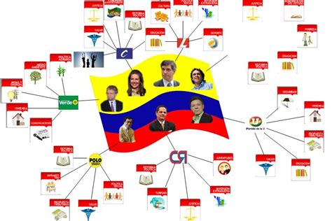 Opiniones De Anexopartidos Políticos De Colombia