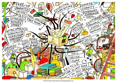 Organise Your Ideas With Mind Maps CJBS Information And Library