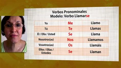 Aula Espanhol Verbos Pronominales Español Youtube