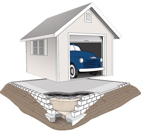 How To Build A Garage Foundation Home Design Ideas