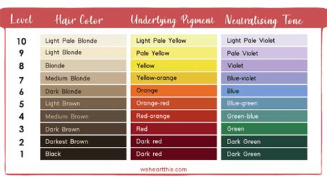 Hair Color Wheel How To Use It When You Dye Your Hair