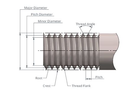 Screw Thread Terms