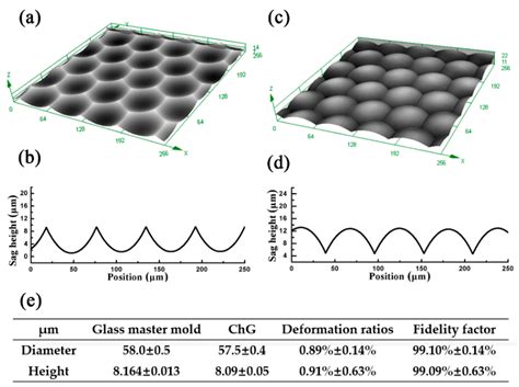 Materials Free Full Text Fabrication Of Chalcogenide Glass Based