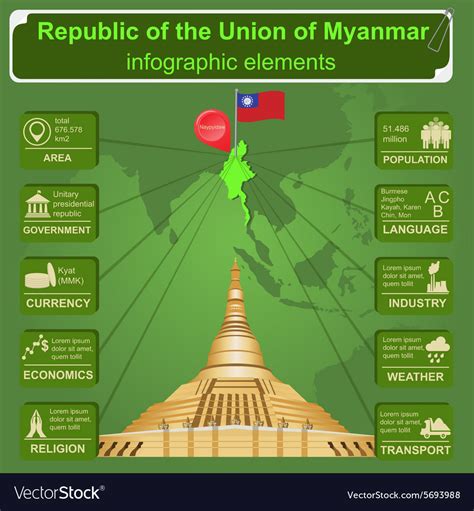 Myanmar Burma Infographics Statistical Data Sights
