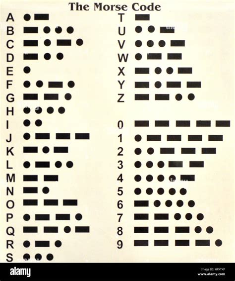 Visual Morse Code Guide Infographic Tv Number One Inf Vrogue Co