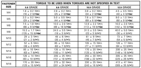 Torque Bolt Chart Metric Hobbiesxstyle