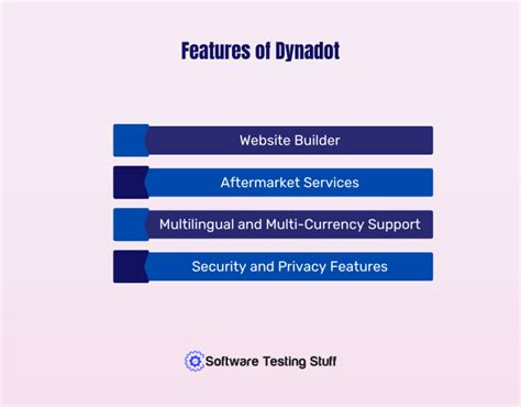 Dynadot Review In Depth Research Of Features And Pricing Software