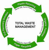 Photos of Waste Management Images