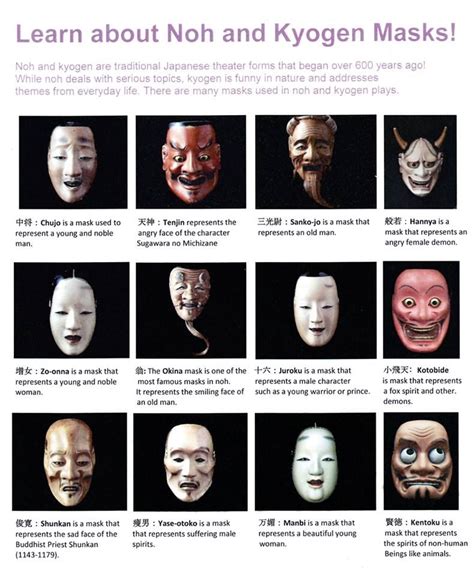 Japanese Mask Meaning Japanese Noh Mask Noh Theatre Theatre Masks
