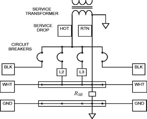 The breaker box has a ground bar on both sides. Diagram of a typical service panel with four circuit breakers. Two... | Download Scientific Diagram