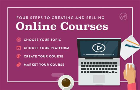 Create And Sell Online Courses 4 Steps To Get Paid To Teach Others