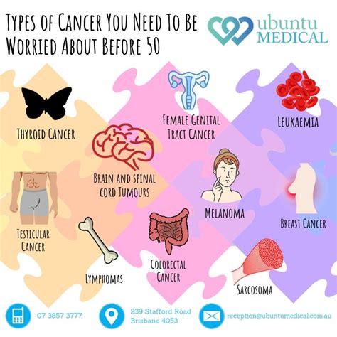 Types Of Cancer You Need To Be Worried About Before 50
