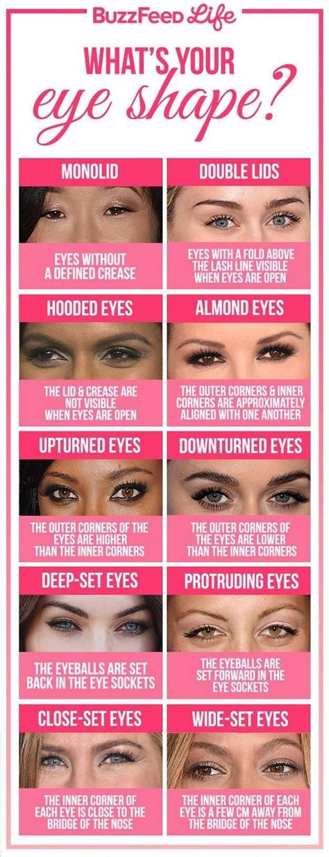 types of makeup for diffe eye shapes saubhaya makeup