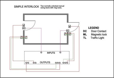 Best practices for selecting and installing door interlock ...