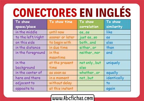 Palabras Conectores En Ingles Abc Fichas