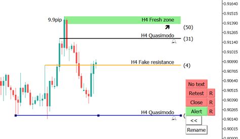Best Support And Resistance Indicator Mt5 And Mt4 Metatrader