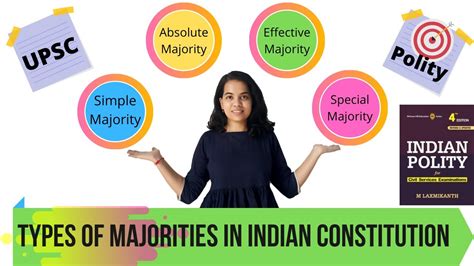 Different Types Of Majorities In Indian Constitution Upsc Prelims By