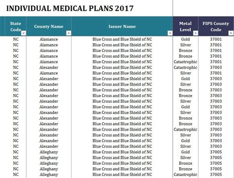 Medicare is a federal health insurance program for people who are 65 or older. 2017 State Health Insurance Plans Michigan - North Carolina - My Excel Templates