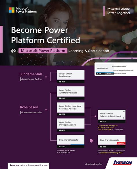 Update Microsoft Power Platform Training And Certifications Iverson