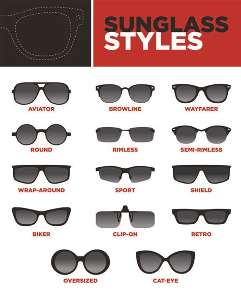 Selecting Shades Your Guide To Choosing Sunglasses Sunglasses Guide Men Sunglasses Fashion