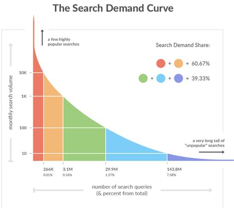 We encourage all our visitors to rate the directories they submit to. How to expand the list of keywords in Apple Search Adds