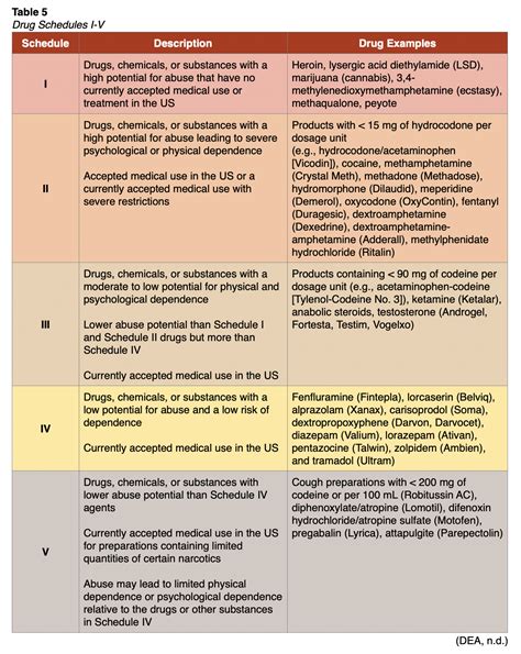 Introduction To Pharmacology For Rns And Lpns Nursing Ce Course Nursingce