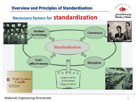 Overview And Principles Of Standardization 27 May 2008