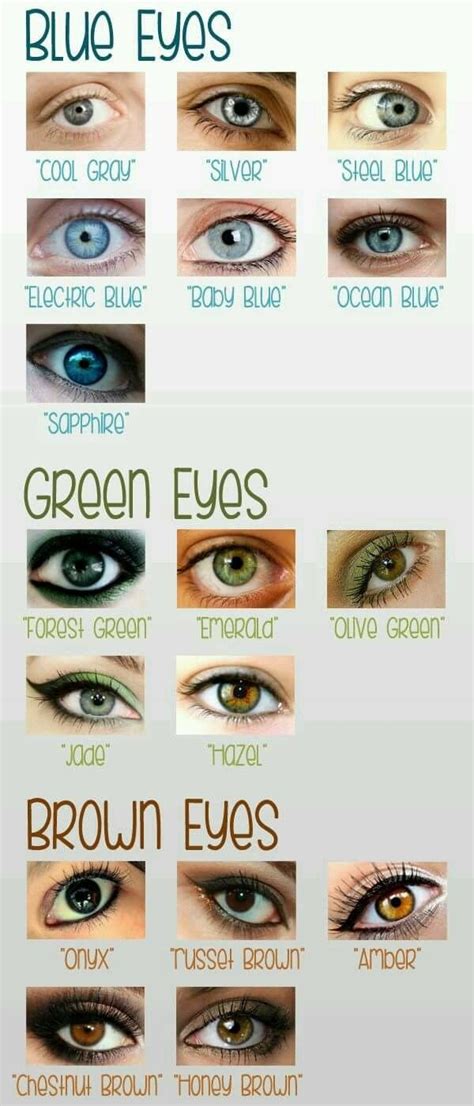 Pin By Shelby Wilson On Writing Eye Color Chart Green Eyes Eye Color