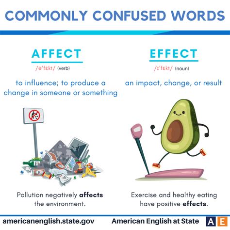 Commonly Confused Words Affect Vs Effect English Vocabulary Words