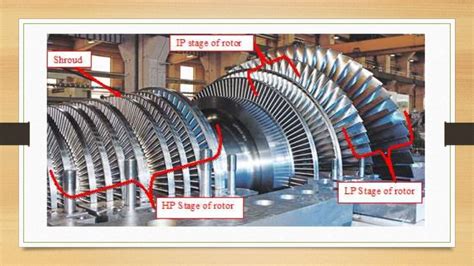 Basic Parts Of Steam Turbine