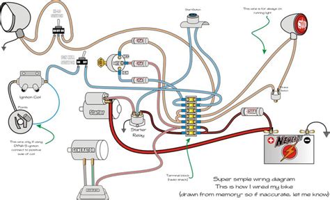 A wiring diagram is a streamlined standard pictorial representation of an electric circuit. 47 best project shovelhead images on Pinterest | Custom motorcycles, Custom bikes and Bobber chopper