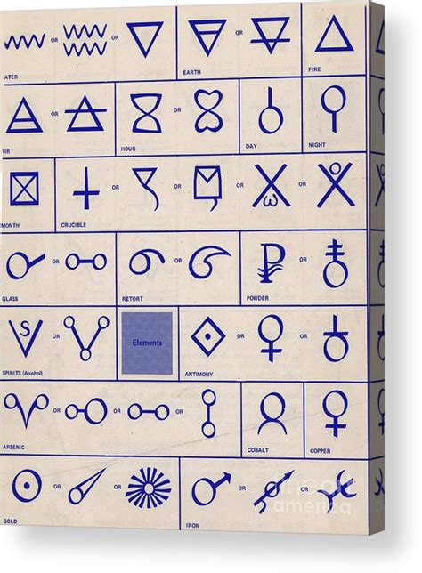 Alchemical Symbols Acrylic Print By Science Source