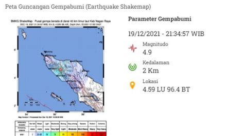 Gempa Bumi Tadi Malam Minggu 19 Desember 2021 Pukul 2134 Wib Ini